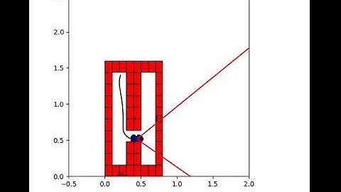 Autononous Rover: Extended Kalman Filter Simulation