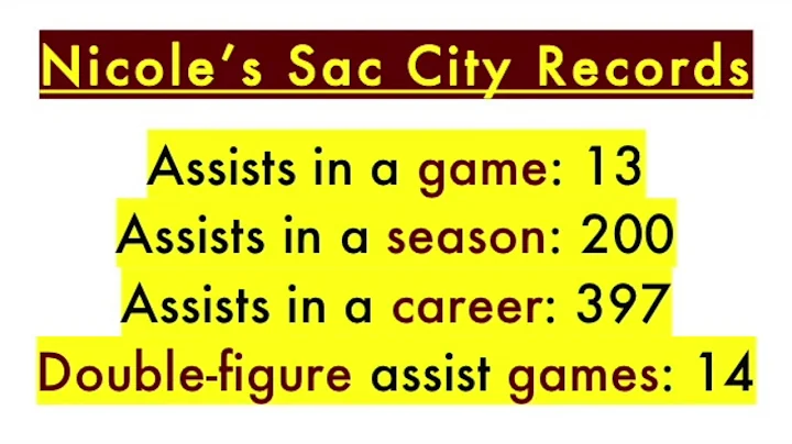 Nicole Ybarra 2019 Sac City Hall of Fame