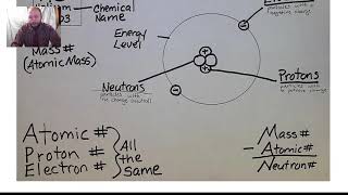 Atomic Structure (APE MAN) - Part 1