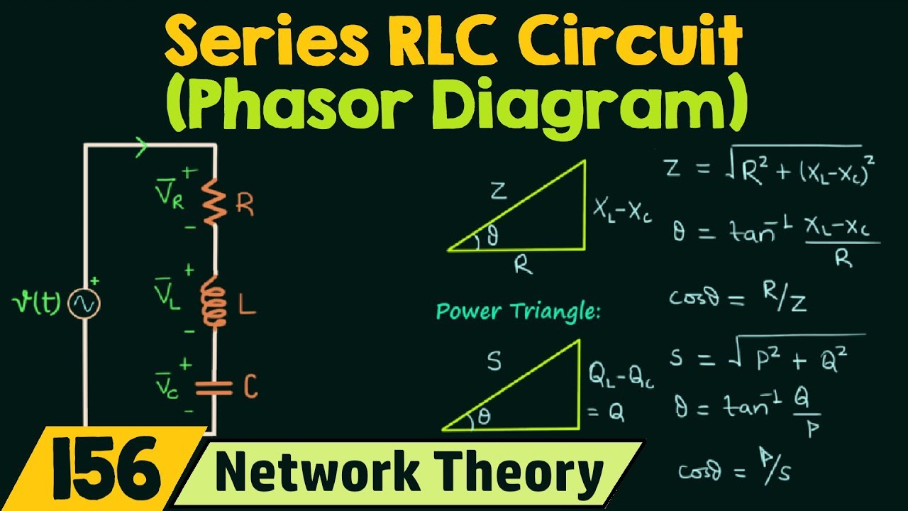 Phasor Diagram of Series RLC Circuit - YouTube