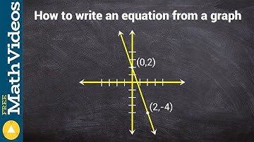Writing the equation from a graph