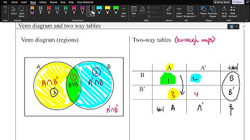 Ex9B Venn diagram and two way table video