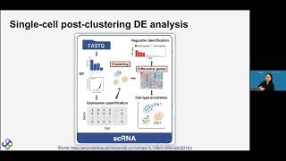 Jingyi Jessica Li, ClusterDE: a post-clustering differential expression (DE) method