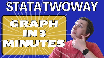 3 Minutes to Graph in Stata | Sunday Stata Tips