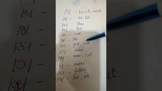 Vowel Sounds ( monophthongs \& diphthongs) in English