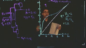 CHEE 351: 04 - Binary distillation - Example 4-3 P. Wankat