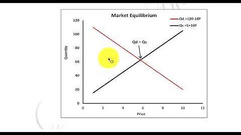 Lecture 16 || Business Math-1 || Dr Shabbir Ahmad
