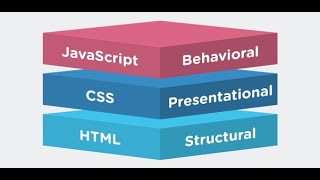 Exercises - HTML, CSS & JAVASCRIPT | Beginner to Advanced
