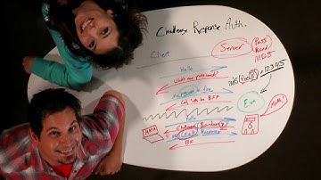 Hak5 - 2-Factor SSH with Google Authenticator, Hak5 1116 part2