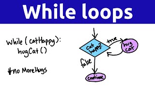 Intro to while loops - Rachel's Intro to Computer Science and Programming lectures