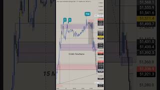 📊 Market Analysis: Dow Jones (DJI)Date: June 5, 2026 #marketprofile #shorts