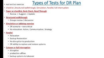 Testing Disaster Recovery