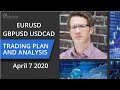 5 March 2019 EUR USD and USD JPY H1 & M5 (Forex Live ...