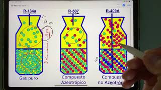 ¿Se puede recargar R32? | CLASE #24 by Refrigeración Alonso 471 views 10 months ago 11 minutes, 15 seconds