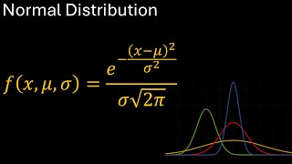 Visualization of Normal Distribution