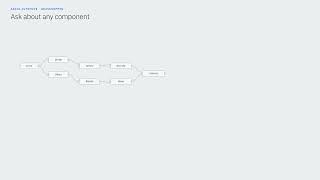 Grasshopper + AI in Rhino — read, explain and edit your definitions