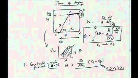 Mod-01 Lec-36 Lecture-36