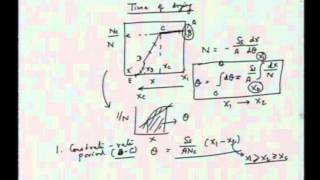 Mod-01 Lec-36 Lecture-36