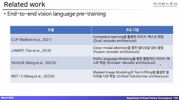 BLIP2:Bootstrapping Language-Image Pre-training with Frozen Image Encoders and Large Language Models