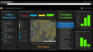 Telecommunication Solution: Serviceability with ArcGIS (3 of 3) - Request Tracking