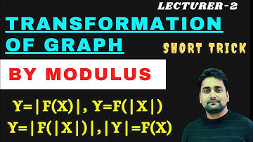 Graph transformation by Modulus || Play with graph by easy method||#iit-jee || Modulus function