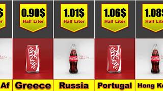 Coca cola Half liter bottle price in different countries in the world 🌎