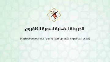 Surat Al-Kafirun Mind map  |  الخريطة الذهنية لسورة الكافرون