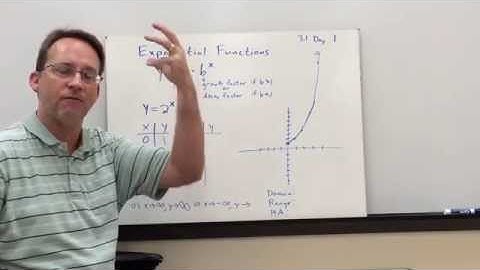 Precal 3.1 Day 1--Exponential Functions