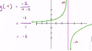 West Explains Equations w/Rational Expressions, Part 4