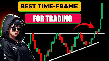 Find Perfect Entry and Exit using Multi Timeframe Analysis | Price lesson Hindi BY NISU CHART