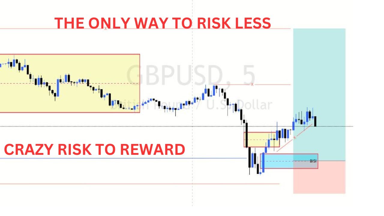 THE ONLY WAY TO RISK LESS AND WIN MORE_#trading #ict #innercircletrader ...