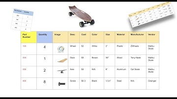 BOM Educational Webinar  – How to manage data about parts in the Bill of Materials