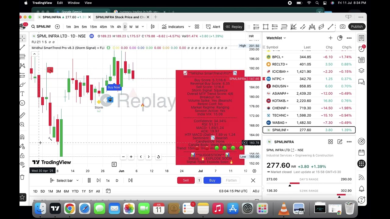 Is SPML INFRA The Next Big Mover? My QuantumFlux Signals Flashed BUY.