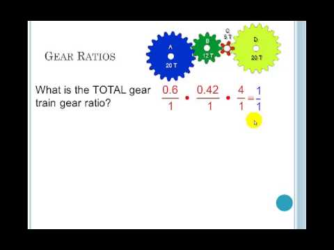 How To Read Gear Ratio Chart