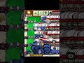 Plants Vs Zombies Attack Of 9999 Zomboni Pvz Pvz2 Mysingingmonsters Shortvideo Plants Vs Zombies Attack Of 9999 Zomboni Pvz Pvz2 Mysingingmonsters Shortvideo