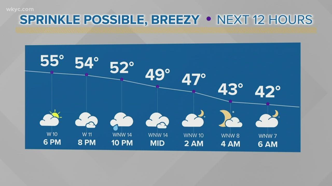 Northeast Ohio weather forecast: A stretch of colder air set to begin ...
