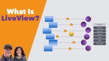 What Is Phoenix LiveView? (UPDATED)