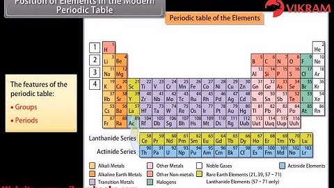 PERIODIC CLASSIFICATION OF ELEMENTS : Grade 10 Science(CHEMISTRY) #PeriodicClassificationOfElements