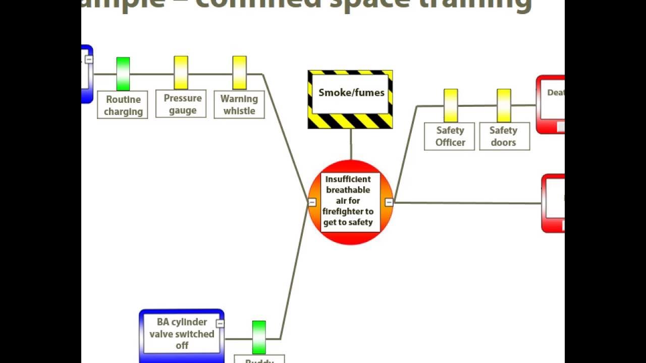 the-bow-tie-method-of-risk-assessment-youtube