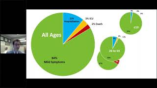 COVID-19 Updates, Mental Health, Diet and Nutrition screenshot 4