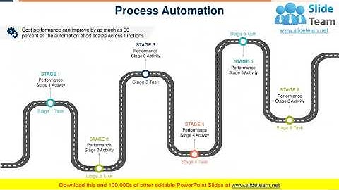 Six Building Blocks Of Digital Transformation PowerPoint Presentation Slides