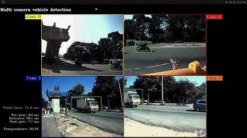 Renesas RZV2H Multi camera vehicle detection sample application-1