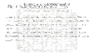 EIA Module 6 Lecture 6 - Checklist, Matrix and Overlay Methods