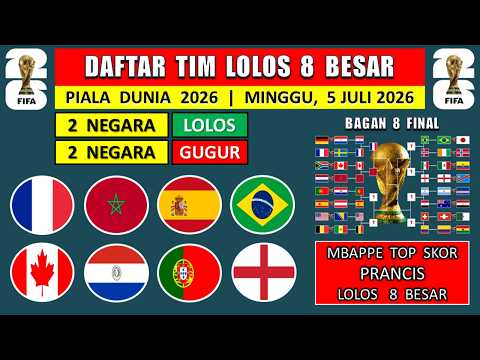 boa168 x angka toto 1 - 2 NEGARA LOLOS! DAFTAR TIM LOLOS 8 BESAR PIALA DUNIA 2026 - JADWAL 8 BESAR PIALA DUNIA 2026