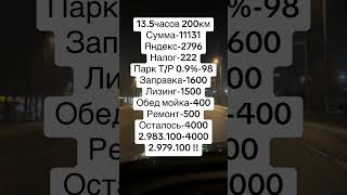 Таксопарк🚖ТаксистРеалист W/App0708590777 #подпишись #такси #бишкек #кыргызстан #работа #рекомендации