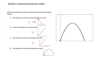 Relations: Interpreting and Sketching Graphs