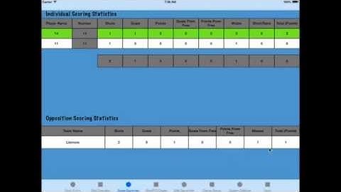Stat A Pult GAA Overview