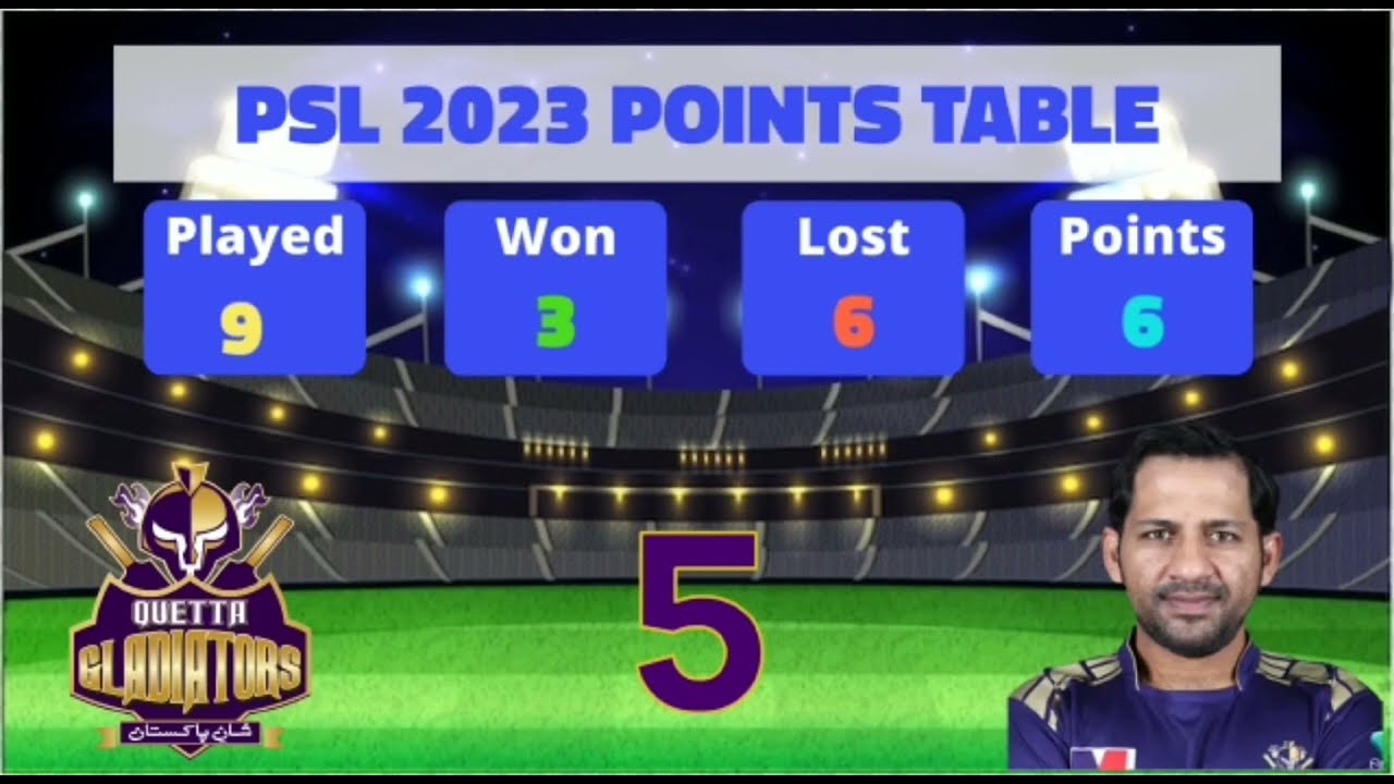 HBL PSL 8 POINTS TABLE TODAY | 