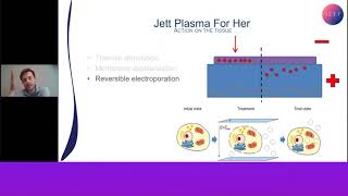 Jett Plasma for Her: Efeitos da eletroporação reversível