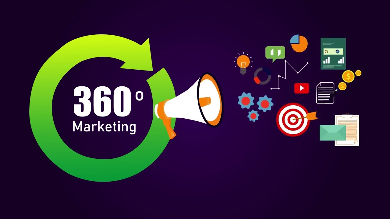 360 Degree Marketing Animation | Free Footage